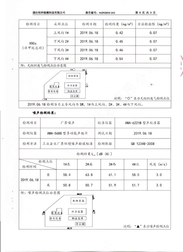 2019年第二季度情形监测报告-企业新闻-汇彩国际情形