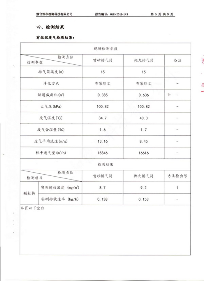 2019年第二季度情形监测报告-企业新闻-汇彩国际情形