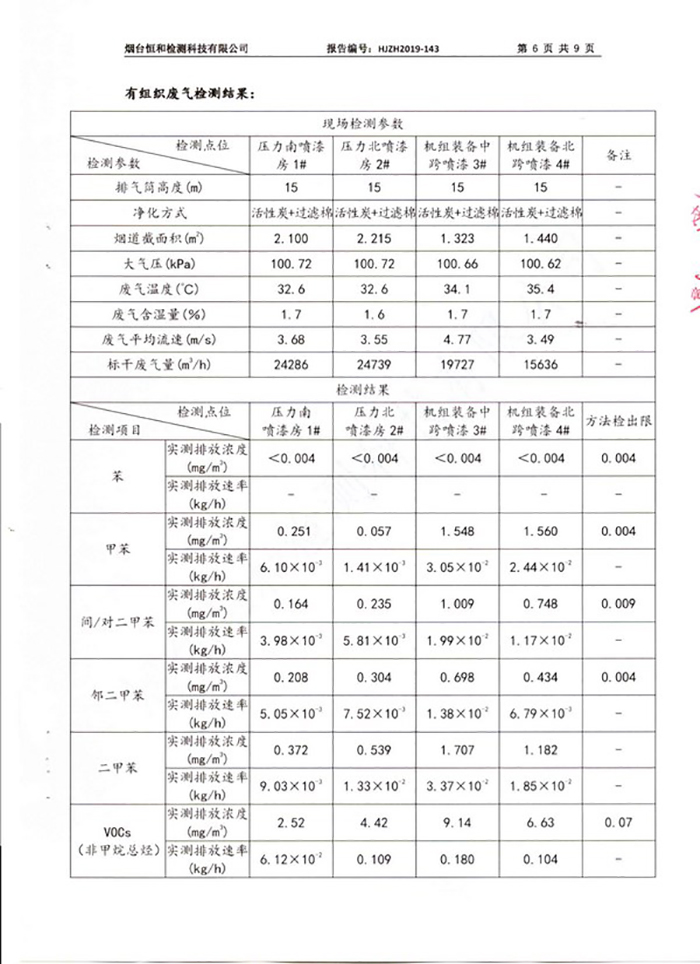 2019年第二季度情形监测报告-企业新闻-汇彩国际情形