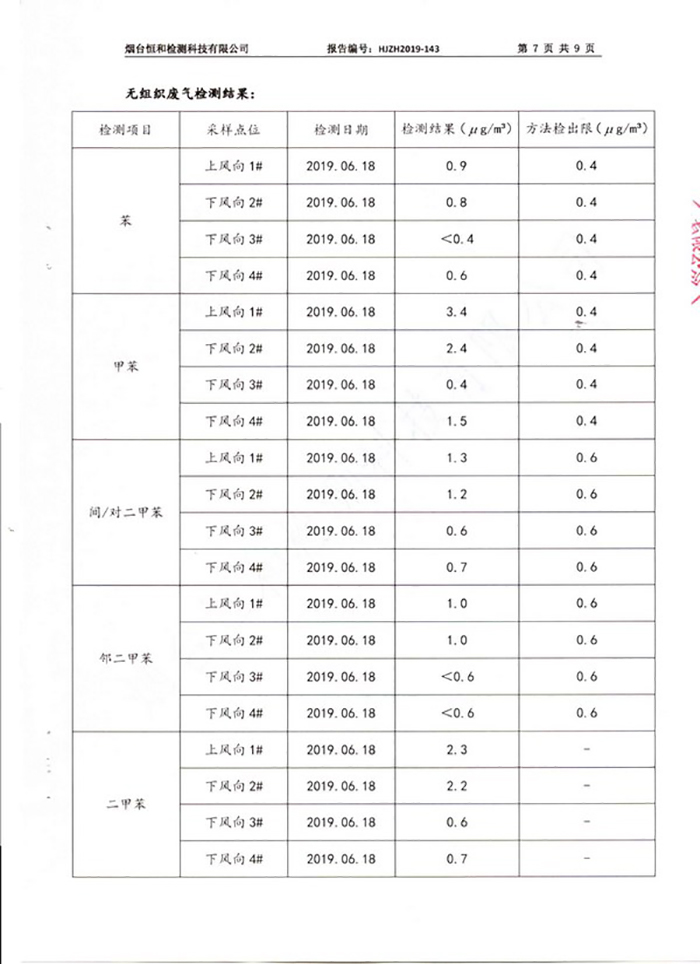 2019年第二季度情形监测报告-企业新闻-汇彩国际情形