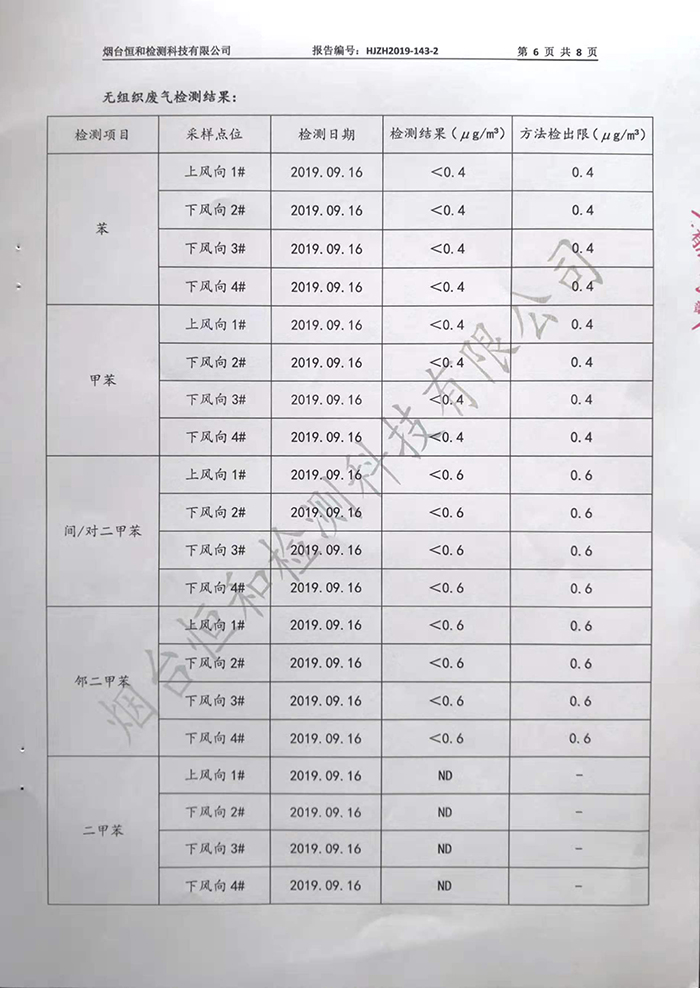 2019年第三季度情形监测报告-企业新闻-汇彩国际情形