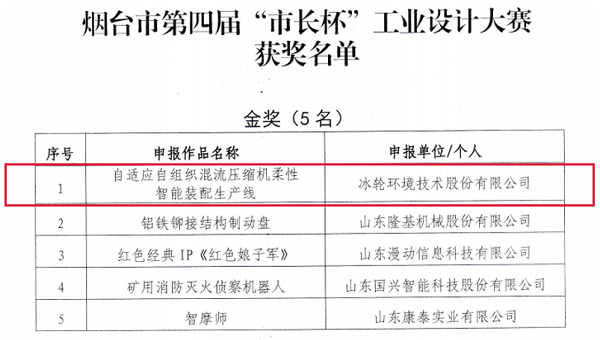 汇彩国际情形再度荣获2022年烟台“市长杯”工业设计大赛金奖-企业新闻-汇彩国际情形